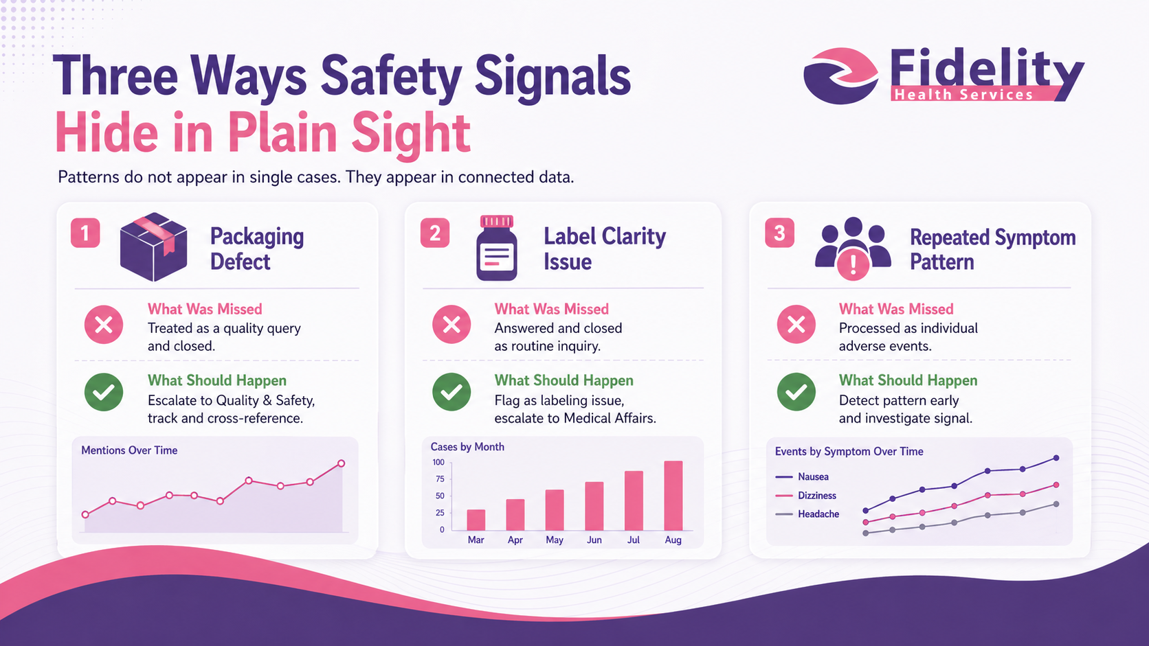 Three Ways Safety Signals Hide in Plain Sight